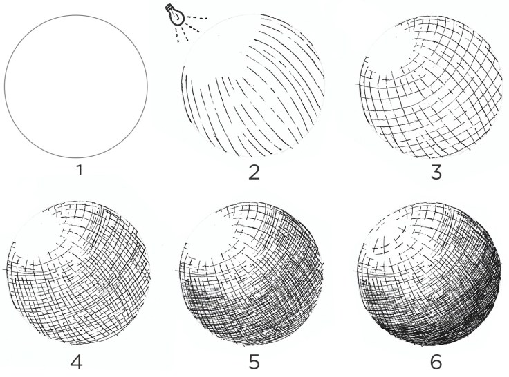 The Beginner's Guide to Crosshatching